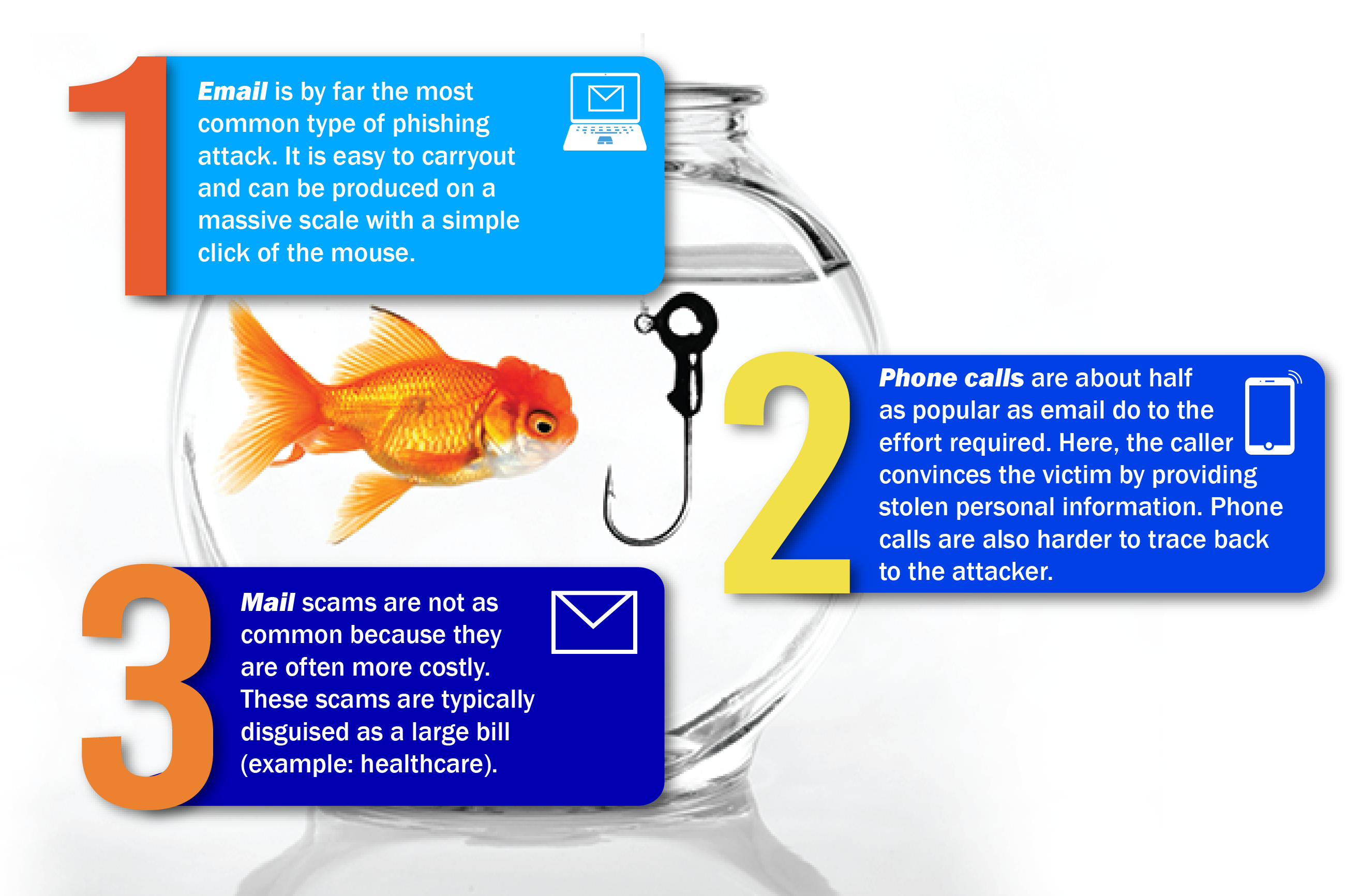 what-is-phishing-types-and-tips-to-prevent